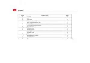 Seat-Toledo-III-3-manuale-del-proprietario page 264 min