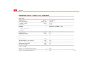 Seat-Toledo-III-3-manuale-del-proprietario page 292 min