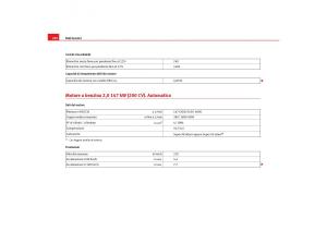 Seat-Toledo-III-3-manuale-del-proprietario page 294 min