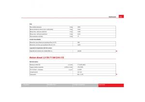 Seat-Toledo-III-3-manuale-del-proprietario page 295 min