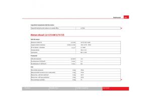 Seat-Toledo-III-3-manuale-del-proprietario page 303 min