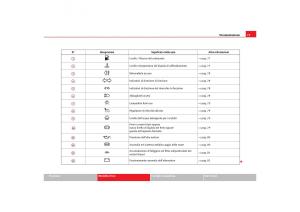 Seat-Toledo-III-3-manuale-del-proprietario page 77 min