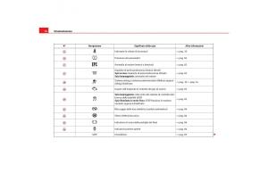 Seat-Toledo-III-3-manuale-del-proprietario page 78 min