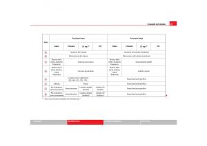 Seat-Toledo-III-3-manuale-del-proprietario page 89 min