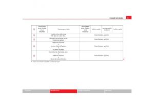 Seat-Toledo-III-3-manuale-del-proprietario page 91 min