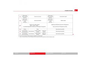 Seat-Toledo-III-3-manuale-del-proprietario page 93 min