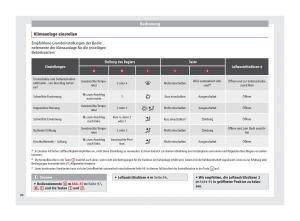 Seat-Toledo-IV-4-Handbuch page 100 min