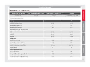 Seat-Toledo-IV-4-Handbuch page 197 min