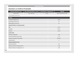 Seat-Toledo-IV-4-Handbuch page 198 min