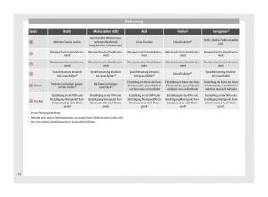 Seat-Toledo-IV-4-Handbuch page 54 min