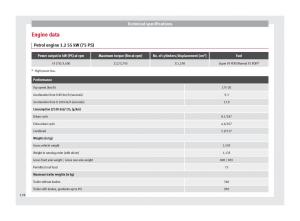 Seat-Toledo-IV-4-owners-manual page 180 min