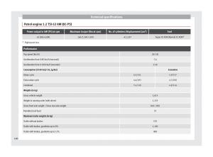 Seat-Toledo-IV-4-owners-manual page 182 min