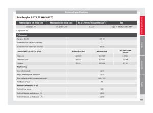 Seat-Toledo-IV-4-owners-manual page 183 min