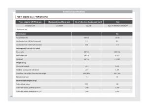 Seat-Toledo-IV-4-owners-manual page 184 min