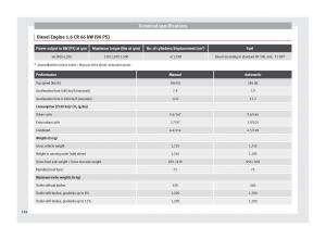 Seat-Toledo-IV-4-owners-manual page 186 min