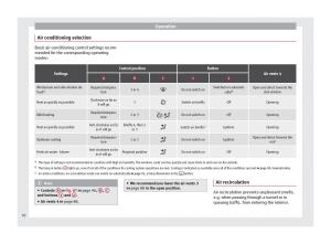 Seat-Toledo-IV-4-owners-manual page 94 min