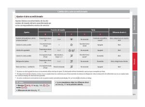 Seat-Toledo-IV-4-manual-del-propietario page 103 min