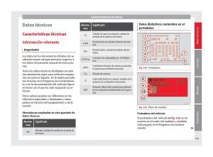 Seat-Toledo-IV-4-manual-del-propietario page 193 min