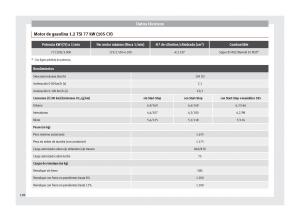 Seat-Toledo-IV-4-manual-del-propietario page 200 min