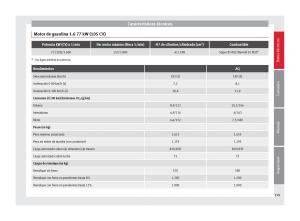 Seat-Toledo-IV-4-manual-del-propietario page 201 min