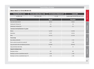 Seat-Toledo-IV-4-manual-del-propietario page 203 min