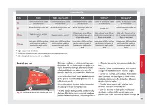 Seat-Toledo-IV-4-manual-del-propietario page 57 min