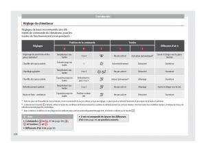 Seat-Toledo-IV-4-manuel-du-proprietaire page 102 min