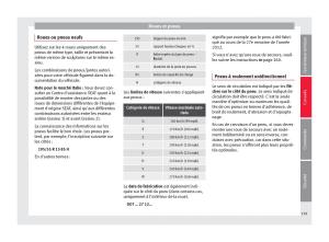 Seat-Toledo-IV-4-manuel-du-proprietaire page 161 min