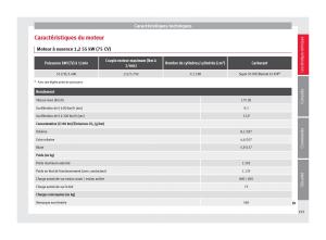 Seat-Toledo-IV-4-manuel-du-proprietaire page 195 min