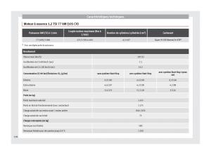 Seat-Toledo-IV-4-manuel-du-proprietaire page 198 min