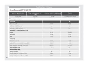 Seat-Toledo-IV-4-manuel-du-proprietaire page 200 min