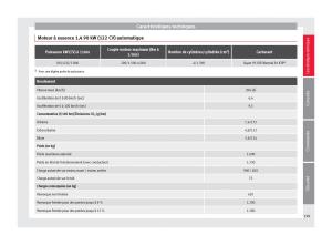 Seat-Toledo-IV-4-manuel-du-proprietaire page 201 min