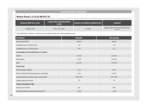 Seat-Toledo-IV-4-manuel-du-proprietaire page 202 min