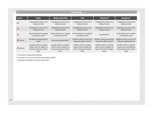 Seat-Toledo-IV-4-manuel-du-proprietaire page 56 min