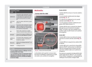 Seat-Toledo-IV-4-manuel-du-proprietaire page 58 min