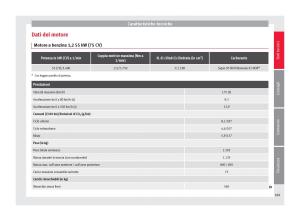 Seat-Toledo-IV-4-manuale-del-proprietario page 191 min