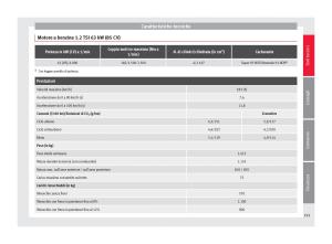 Seat-Toledo-IV-4-manuale-del-proprietario page 193 min