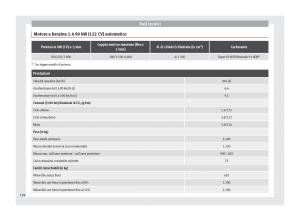 Seat-Toledo-IV-4-manuale-del-proprietario page 196 min