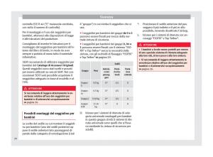 Seat-Toledo-IV-4-manuale-del-proprietario page 30 min