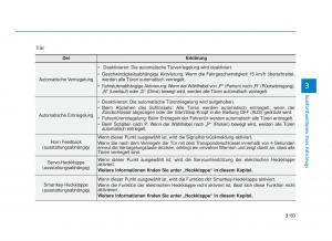 Hyundai-Tucson-III-3-Handbuch page 193 min