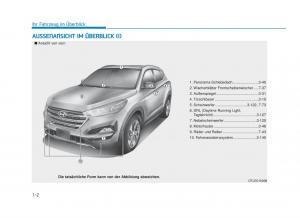 Hyundai-Tucson-III-3-Handbuch page 25 min