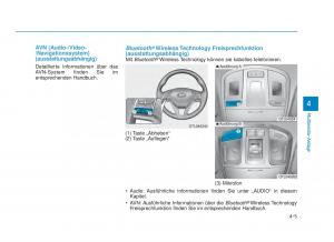 Hyundai-Tucson-III-3-Handbuch page 333 min