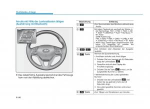 Hyundai-Tucson-III-3-Handbuch page 372 min