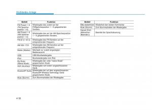 Hyundai-Tucson-III-3-Handbuch page 378 min