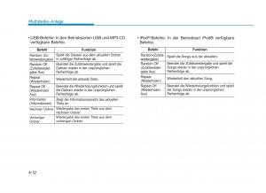 Hyundai-Tucson-III-3-Handbuch page 380 min