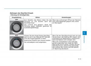 Hyundai-Tucson-III-3-Handbuch page 394 min