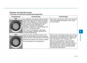 Hyundai-Tucson-III-3-Handbuch page 396 min