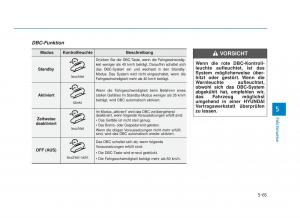 Hyundai-Tucson-III-3-Handbuch page 446 min