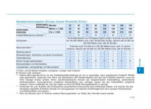 Hyundai-Tucson-III-3-Handbuch page 587 min