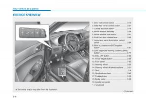 Hyundai-Tucson-III-3-owners-manual page 25 min